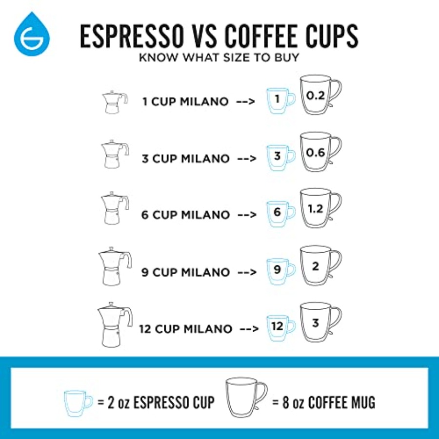 Milano Moka Pot 9 Espresso Cup - مراجعة Camp Percolator Coffee وسعره