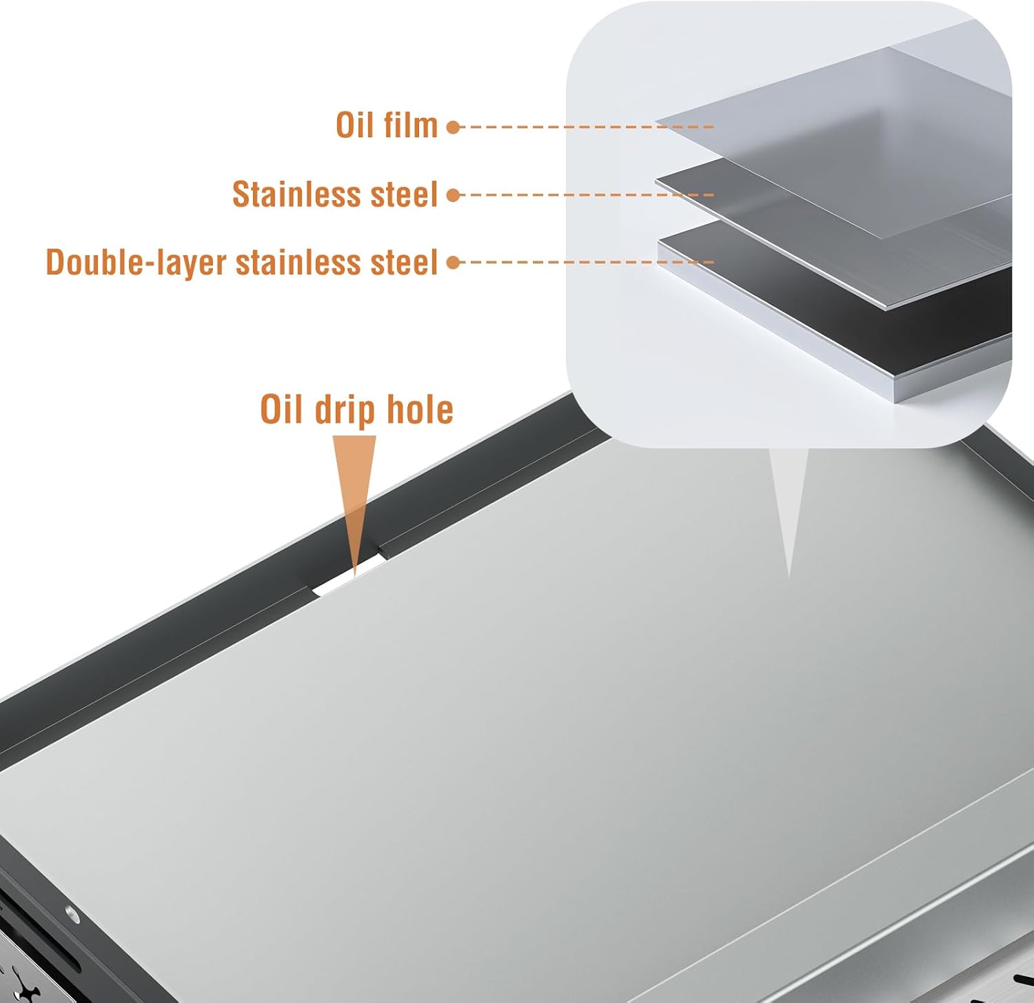 Outdoor 4-Burner 32000 BTU Pro - مراجعة Outdoor Camping Griddle وسعره